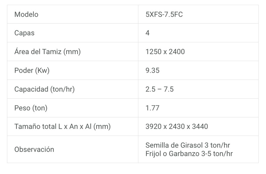 tabla-especificaciones-1