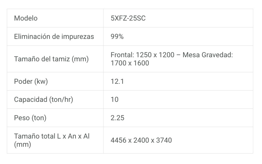 tabla-especificaciones-2